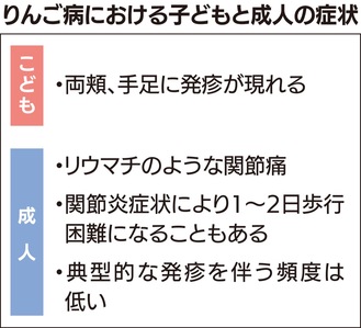 インフル流行 微増で推移