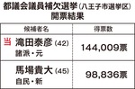 滝田泰彦氏が返り咲き-画像2