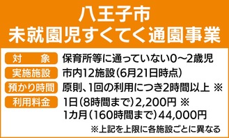 「誰でも通園」スタート