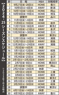 開幕戦、香川と対戦決定