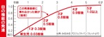 園児の弱視、早期発見を-画像2