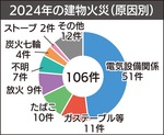 過去11年で最多に-画像2