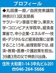 厚木基地の民間利用と｢花博｣成功で、地域の未来を-画像2