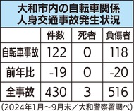 酒気帯びにも罰則