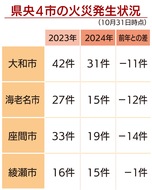 乾燥シーズンへ注意喚起