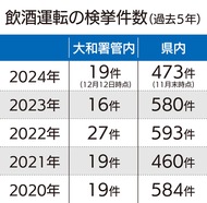 飲酒運転は絶対だめ