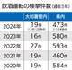 飲酒運転は絶対だめ