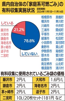 有料化導入は21％