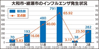 ｢今後も感染対策を｣