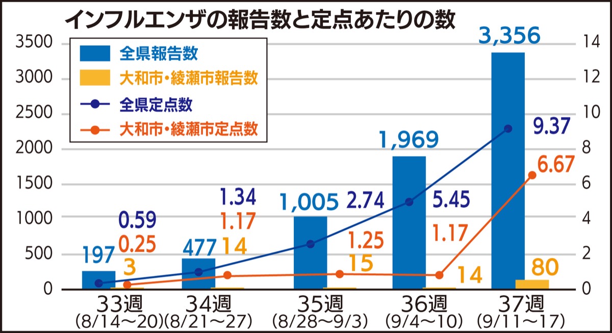 国土交通大臣 講習 宅建