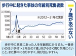 綾瀬市は深谷中・深谷上大和市は下鶴間が目立つ-画像3