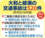 綾瀬市は深谷中・深谷上大和市は下鶴間が目立つ-画像4