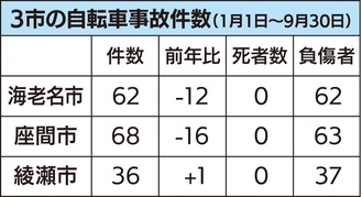 自転車｢ながら運転｣厳罰化