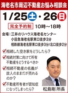 相続と家の悩みに無料相談会