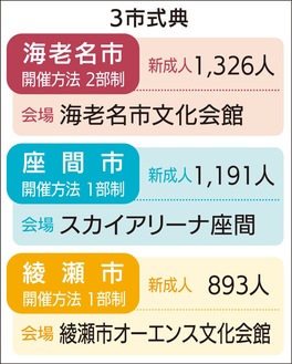 新成人は3410人