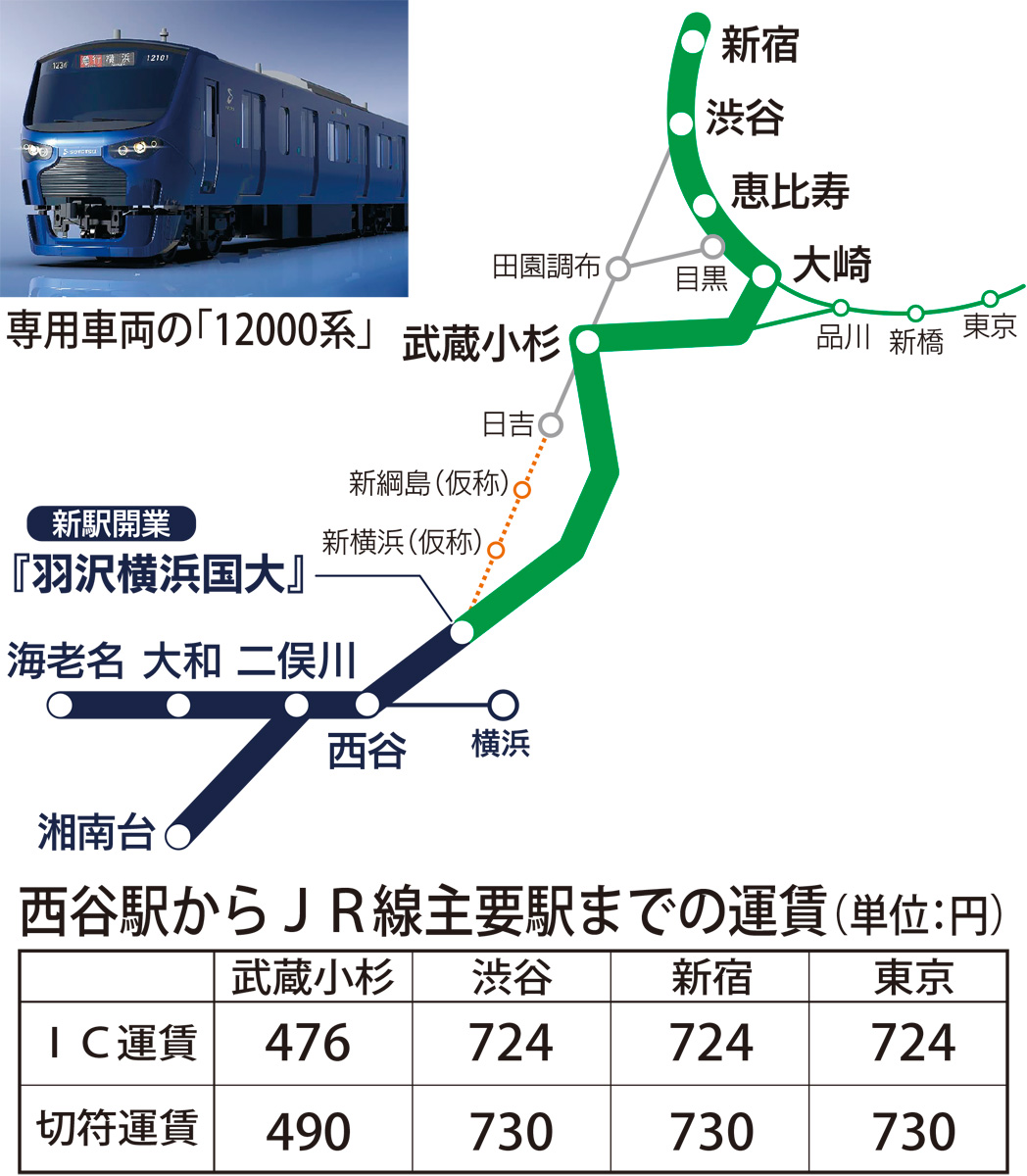 相鉄 ｊｒ直通線の運賃発表 アクセス向上や混雑緩和に期待 海老名 座間 綾瀬 タウンニュース