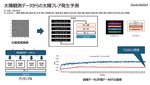 提出されたスライドの一部（提供）