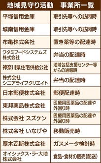 協力事業所、新たに１社