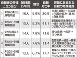 自殺死亡率３割減目指す