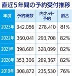 利用者カード スマホでも-画像2