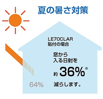 エアコンの効き目も格段に上がる