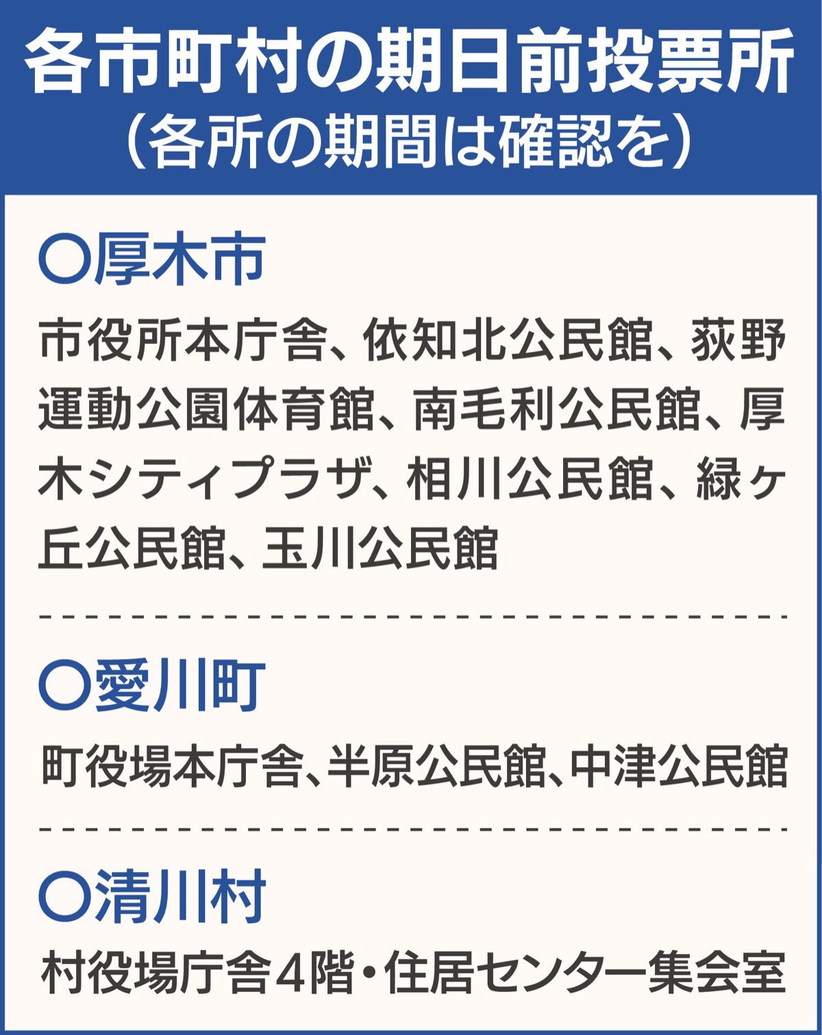 厚木市 衆院選 期日前投票 コロナ も事由に 各市町村で30日まで 厚木 愛川 清川 タウンニュース