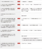 市独自補助の導入探る