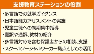 日本語指導に拠点開設