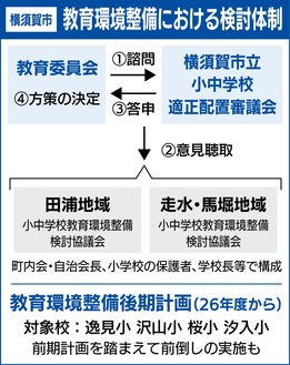 25年４月に統合決定