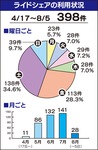 111日間で利用398件-画像2