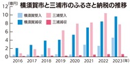 需要獲得へ｢全方位攻勢｣