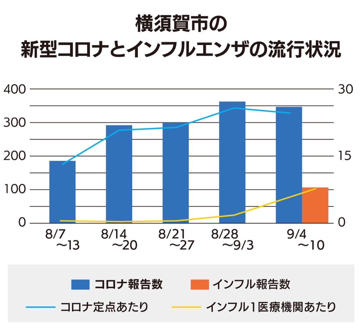 手塚治虫 400