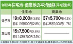 不動産を無料査定-画像2