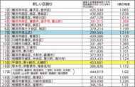 ｢１票の格差｣県内で1.5倍に