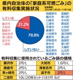 県内有料化導入は21％