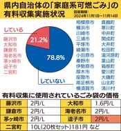 県内有料化導入は21％