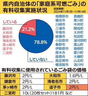 県内有料化導入は21％