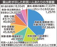 教育・環境・福祉の3本柱に