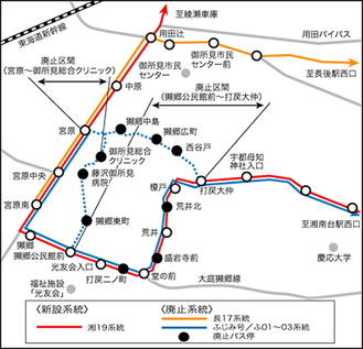 路線・系統図