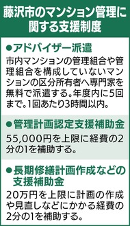 専門家の無料派遣など