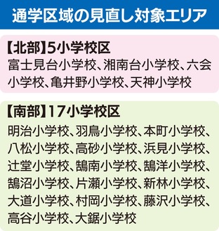 通学区見直しで意見交換