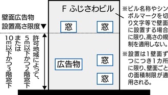 ビル名称の設置イメージ