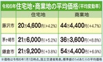 不動産を無料査定-画像2