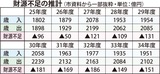 32年度財源不足186億円