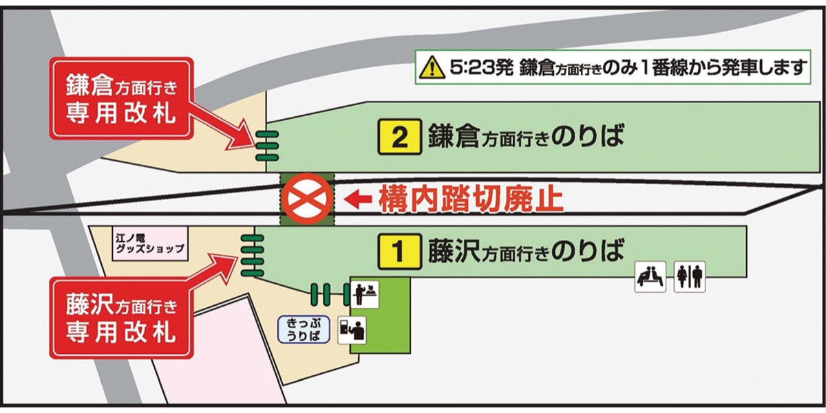 江ノ電江ノ島駅 構内踏切を廃止 新システム移行で2月3日から | 藤沢 