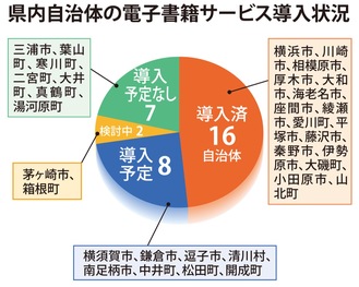 電子書籍 導入は16自治体