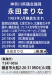 今年度は環境農政常任委員会、社会・健康対策特別委員会に所属-画像2