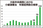 前立腺がんの小線源療法-画像2