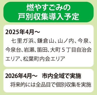 来年４月に戸別収集導入