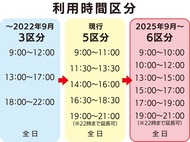 「利用時間区分」、再び変更へ